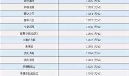 承德工资水平最新爆料,揭秘承德地区薪资现状与趋势